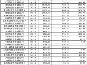 格局生变！基金公司规模排名出炉，谁掉队了？鹏华跌出前十 交银施罗德基金下滑5名