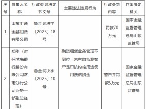 汇通金租被罚70万元：融资租赁业务管理不到位 未有效监测客户是否按约定用途使用授信资金