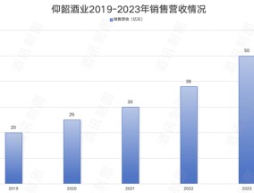 仰韶全国化迷局，“河南酒王”的流量突围战