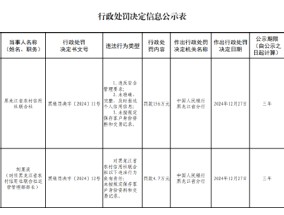 黑龙江省农村信用社联合社被罚156万元：因违反安全管理要求等三项违法行为类型