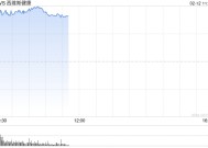 CVS Health季度盈利超预期 股价大涨