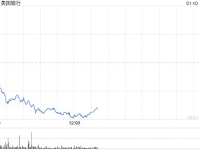 美银消费者投资超5000亿美元 目标升至1万亿