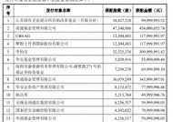 国联民生20亿增资到位，股东“朋友圈”新增15位，内外资投资者双热