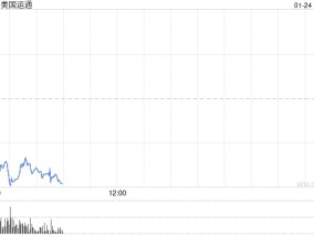 美国运通第四财季盈利同比增长12%