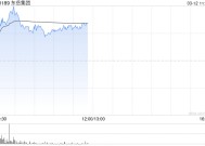 东岳集团早盘涨逾6% 近日获易方达基金举牌