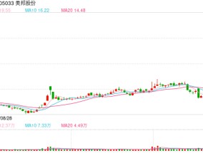 7连板妖股，突发公告！击鼓传花效应明显，股价后续怎么走？