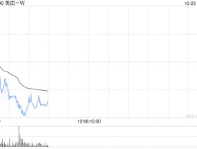 美团-W12月20日注销3928.67万股已回购股份