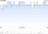 周黑鸭1月27日斥资151.63万港元回购90.25万股