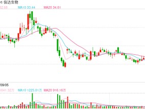 信达生物股价起伏，生物类似药集采将至 创新药企何以应对？