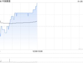 中国儒意拟折让约2.07%发行认购股份及配售新股份