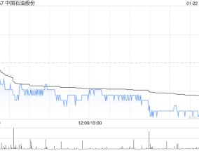 小摩：维持中国石油股份“增持”评级 目标价9港元