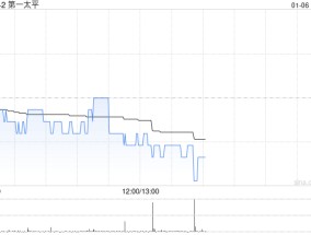 里昂：香港综合企业今年有望实现4%股息 续列第一太平为首选股