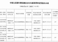 安新县农村信用联社因违反反洗钱管理规定被罚23万元