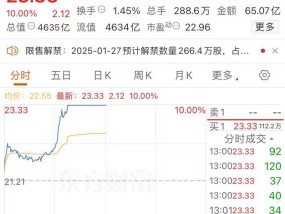 特朗普最新宣布，3.6万亿元重大刺激！A股千亿市值龙头强势涨停，这些个股集体大涨