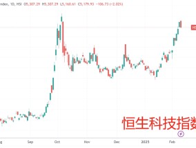 高盛：全球对冲基金上周净买入中国资产创四个月之最