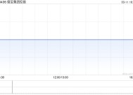 德宝集团控股发盈警 预计2024年度股东应占溢利大幅减少至约400万港元