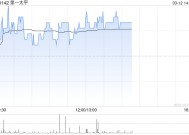 第一太平：MPIC 2024年度股东应占收益净额281.61亿披索 同比增长41.4%