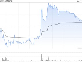 思科瑞：因涉嫌信息披露违法违规被证监会立案