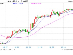 人民银行、外汇局：将继续综合施策，坚决防范汇率超调风险