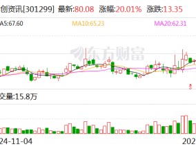 卓创资讯：公司与幻方量化尚未建立业务合作关系