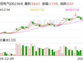 中恒电气：截至目前公司充电产品未在机器人领域应用