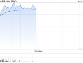 鸿腾精密早盘涨超5% 机构称未来公司盈利能力有望提升