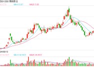 光线传媒涨停，博纳影业、北京文化双双跌停，春节档95亿票房背后资本市场上演“冰火两重天”