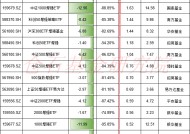 国泰基金上报A500增强ETF，值得买吗？旗下沪深300增强ETF规模同类最大，但近一年超额收益同类最低