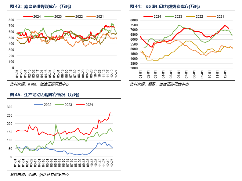 【信达能源】煤炭周报：悲观中孕育机会