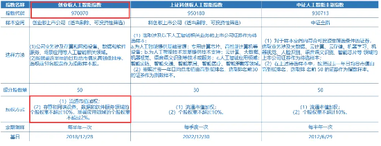 不要温和地走进AI时代！创业板人工智能ETF华宝（159363）：20CM高弹性，重仓“光模块”龙头