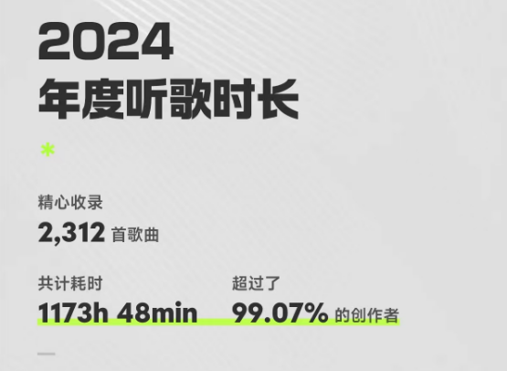 2024余额已不足10天 QQ音乐年度听歌报告出炉