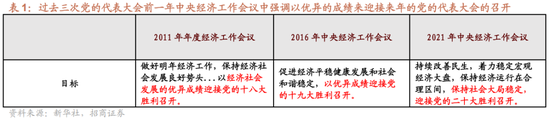 招商策略：未来两年A股大级别上涨概率较大