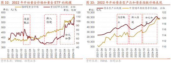 招商策略：未来两年A股大级别上涨概率较大