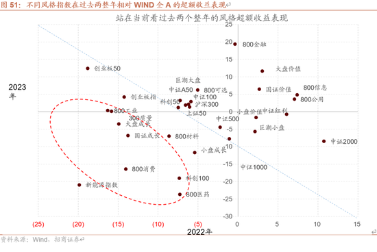 招商策略：未来两年A股大级别上涨概率较大