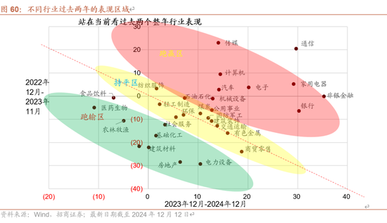 招商策略：未来两年A股大级别上涨概率较大