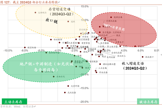 招商策略：未来两年A股大级别上涨概率较大