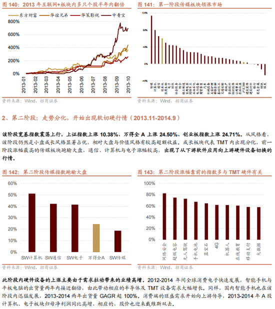 招商策略：未来两年A股大级别上涨概率较大