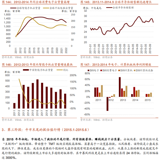 招商策略：未来两年A股大级别上涨概率较大