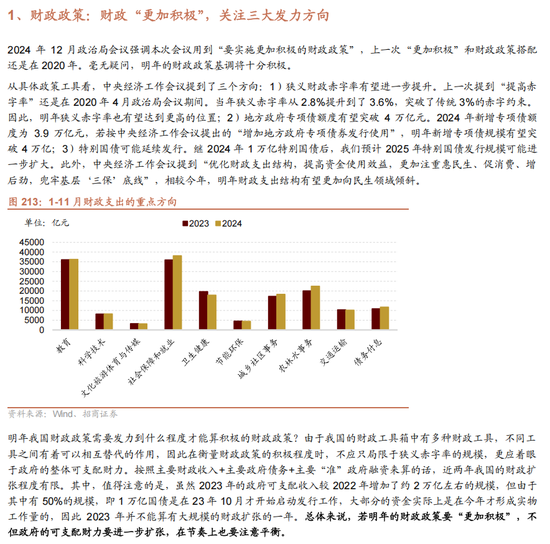 招商策略：未来两年A股大级别上涨概率较大