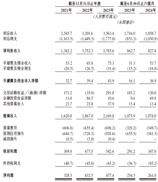 宜宾市商业银行，通过IPO聆讯，或很快香港上市，建银、工银联席保荐