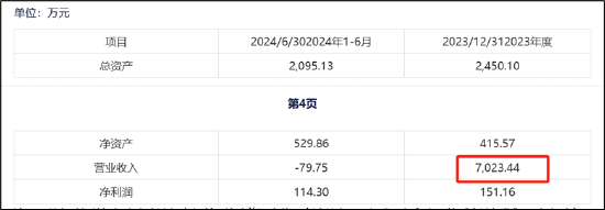 康农种业子公司频繁出表背后: