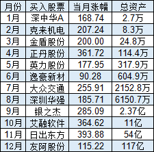 2024这样买股票1万变117亿