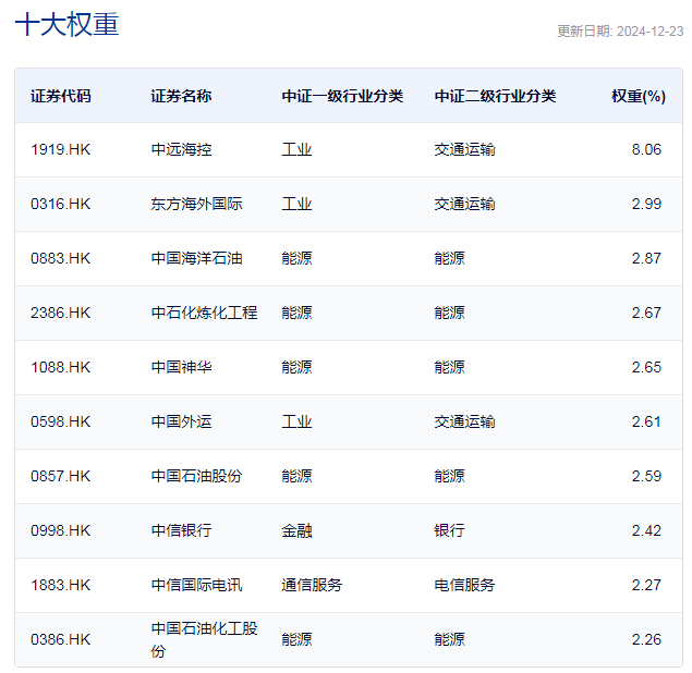 行业ETF风向标丨红利策略行稳致远，港股央企红利ETF半日大涨3.69%