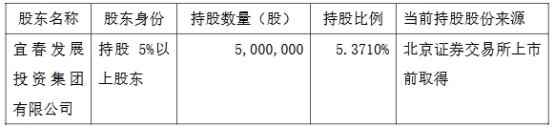 破发股宁新新材股东拟减持 2023年上市方正证券保荐