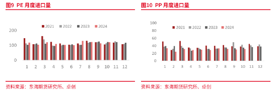 东海期货：产能集中释放，成本利润继续压缩——聚烯烃2025年年度策略报告