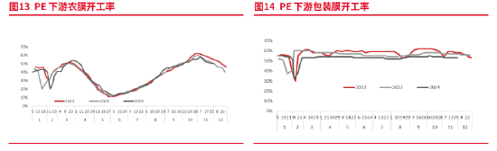 东海期货：产能集中释放，成本利润继续压缩——聚烯烃2025年年度策略报告