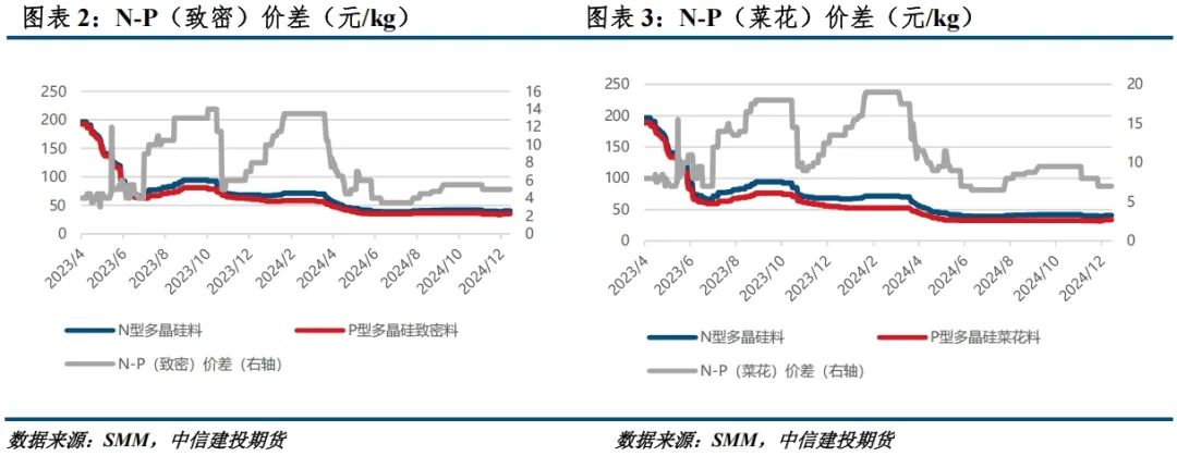 【建投晶硅】多晶硅期货价格区间推演与首日策略