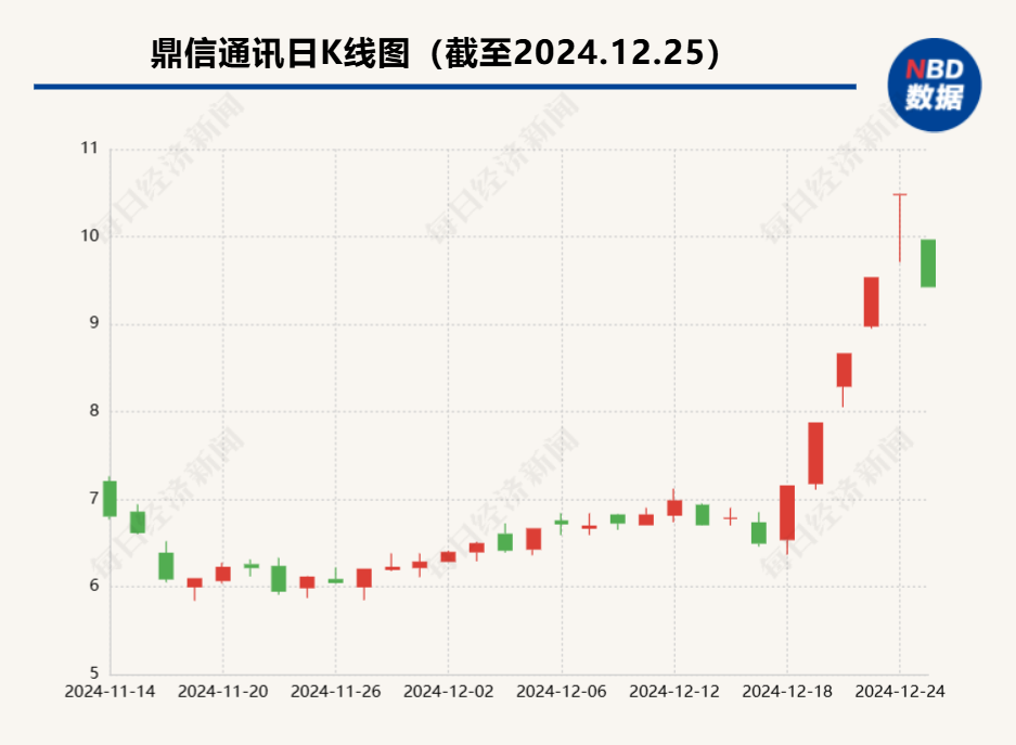 连遭两大电网“拉黑”，营收恐减少几十亿元！股价五涨停后又跌停