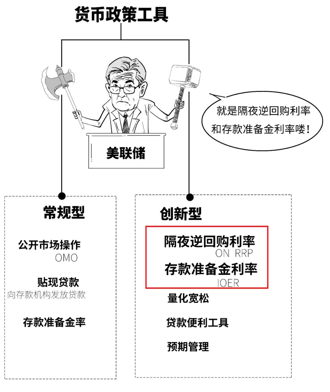 鹰派降息？3分钟搞懂美联储咋降的息！