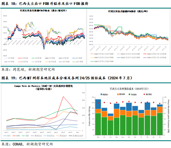 农产（油脂）2025年报：危机并存 , 相机而动